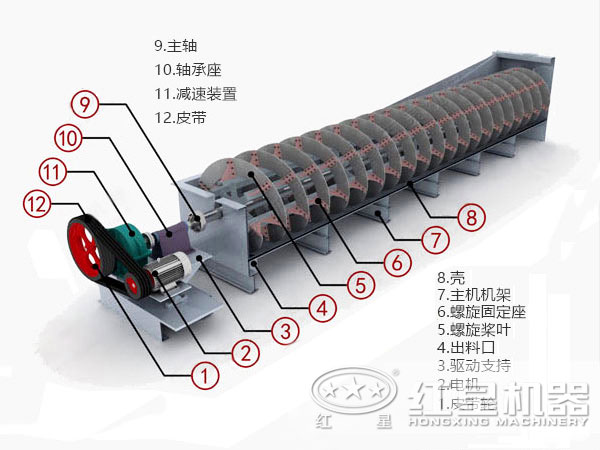 分級機結構圖