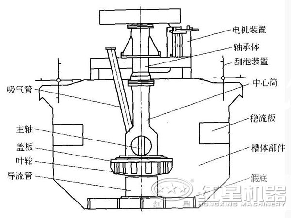 BSK型浮選機結構圖
